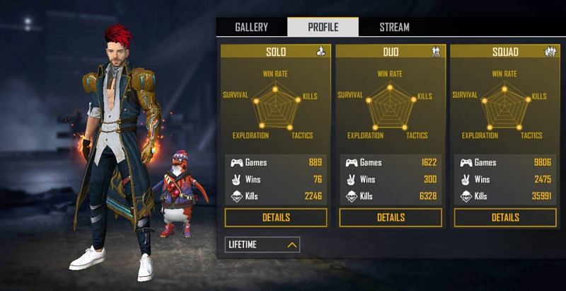 Lifetime stats